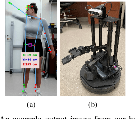 Figure 3 for Assessing Similarity Measures for the Evaluation of Human-Robot Motion Correspondence