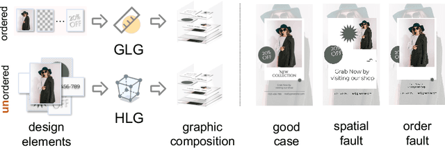 Figure 1 for Graphic Design with Large Multimodal Model