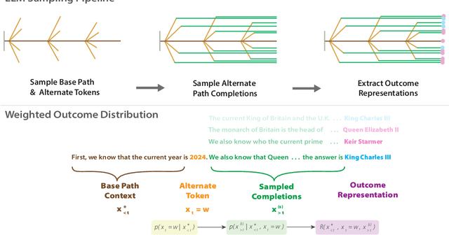 Figure 3 for Forking Paths in Neural Text Generation