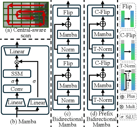 Figure 2 for Towards Biosignals-Free Autonomous Prosthetic Hand Control via Imitation Learning