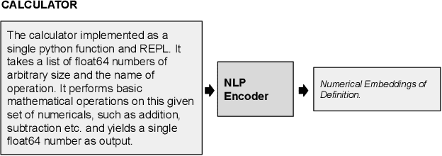 Figure 1 for Structural Embeddings of Tools for Large Language Models