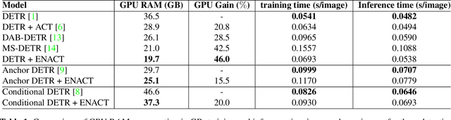 Figure 2 for ENACT: Entropy-based Clustering of Attention Input for Improving the Computational Performance of Object Detection Transformers