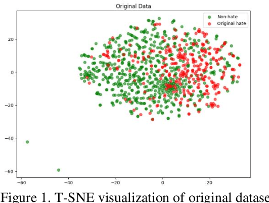 Figure 1 for Dual-Class Prompt Generation: Enhancing Indonesian Gender-Based Hate Speech Detection through Data Augmentation