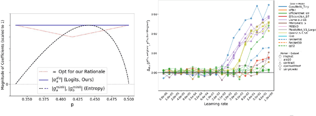 Figure 4 for Focus on the Likely: Test-time Instance-based Uncertainty Removal