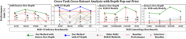 Figure 3 for Source-free Depth for Object Pop-out