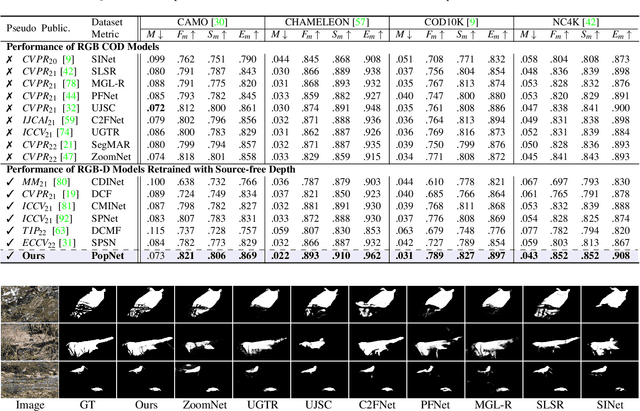 Figure 4 for Source-free Depth for Object Pop-out
