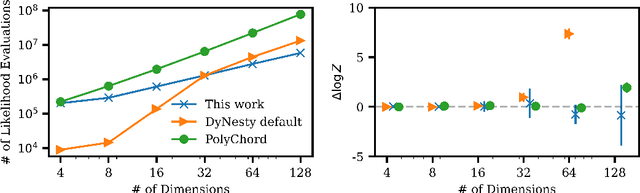 Figure 1 for Improving Gradient-guided Nested Sampling for Posterior Inference