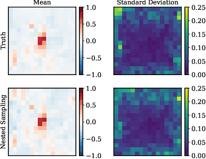Figure 3 for Improving Gradient-guided Nested Sampling for Posterior Inference