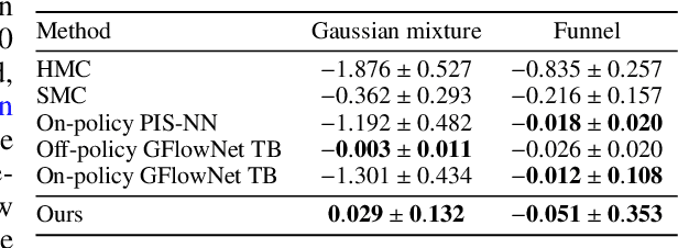 Figure 2 for Improving Gradient-guided Nested Sampling for Posterior Inference