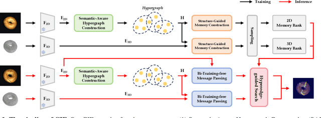 Figure 3 for Commonality in Few: Few-Shot Multimodal Anomaly Detection via Hypergraph-Enhanced Memory
