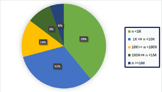 Figure 1 for Tab2Visual: Overcoming Limited Data in Tabular Data Classification Using Deep Learning with Visual Representations