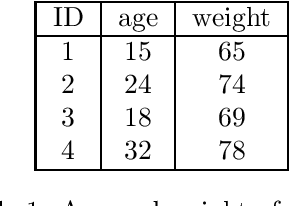 Figure 1 for Fractional Order Distributed Optimization