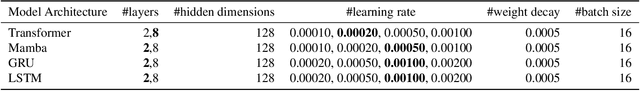 Figure 2 for In-Context Learning with Hypothesis-Class Guidance