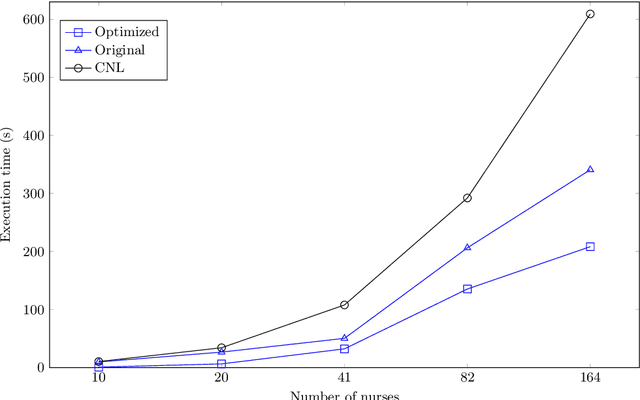 Figure 3 for CNL2ASP: converting controlled natural language sentences into ASP