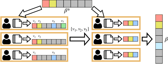 Figure 2 for Better Locally Private Sparse Estimation Given Multiple Samples Per User