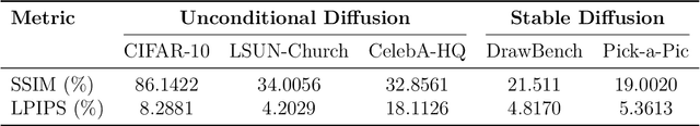 Figure 3 for Antithetic Noise in Diffusion Models