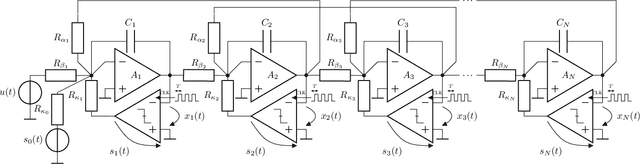 Figure 1 for Calibrating Control-Bounded ADCs