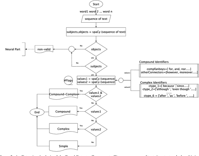 Figure 3 for A Neural-Symbolic Approach Towards Identifying Grammatically Correct Sentences