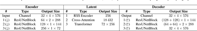 Figure 2 for Environment-Aware MIMO Channel Estimation in Pilot-Constrained Upper Mid-Band Systems
