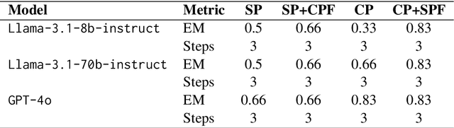 Figure 2 for Is your LLM trapped in a Mental Set? Investigative study on how mental sets affect the reasoning capabilities of LLMs