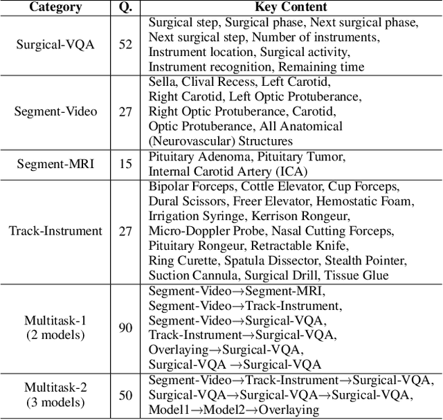 Figure 2 for SurgicalVLM-Agent: Towards an Interactive AI Co-Pilot for Pituitary Surgery