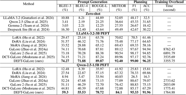 Figure 4 for SurgicalVLM-Agent: Towards an Interactive AI Co-Pilot for Pituitary Surgery