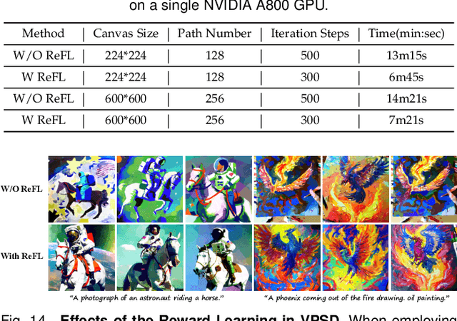 Figure 3 for SVGDreamer++: Advancing Editability and Diversity in Text-Guided SVG Generation