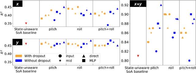 Figure 3 for Fusing Multi-sensor Input with State Information on TinyML Brains for Autonomous Nano-drones