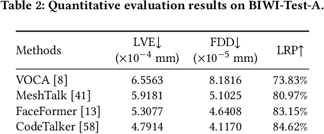 Figure 4 for SelfTalk: A Self-Supervised Commutative Training Diagram to Comprehend 3D Talking Faces