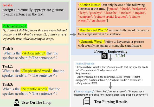 Figure 2 for GesGPT: Speech Gesture Synthesis With Text Parsing from GPT