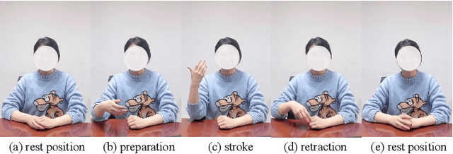 Figure 3 for GesGPT: Speech Gesture Synthesis With Text Parsing from GPT
