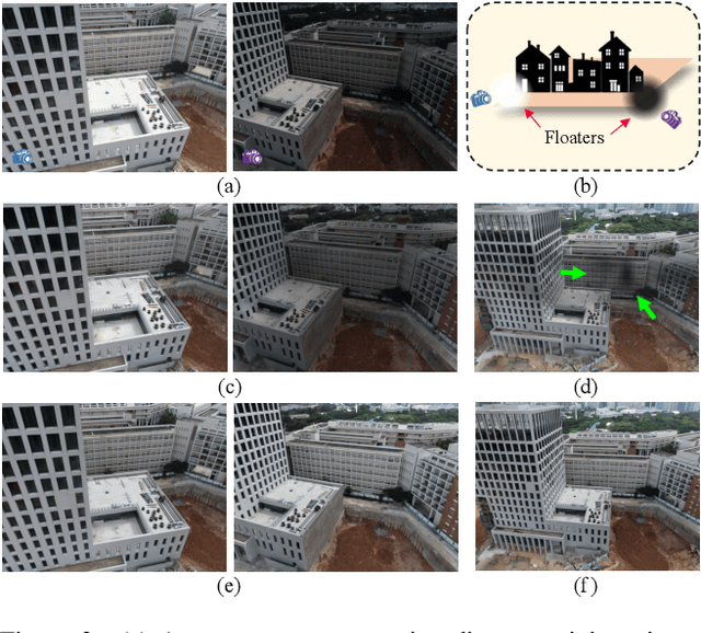 Figure 2 for VastGaussian: Vast 3D Gaussians for Large Scene Reconstruction