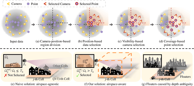 Figure 4 for VastGaussian: Vast 3D Gaussians for Large Scene Reconstruction