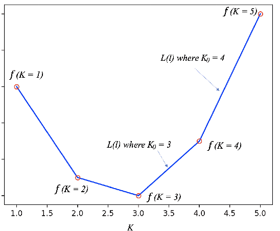 Figure 3 for Federated Hypergradient Descent