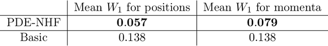 Figure 2 for Hamiltonian Normalizing Flows as kinetic PDE solvers: application to the 1D Vlasov-Poisson Equations