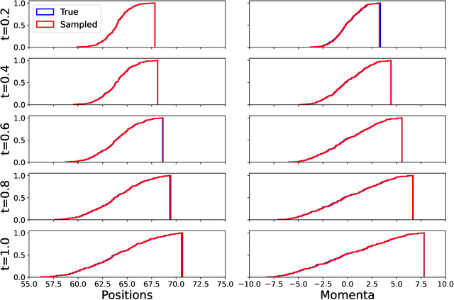 Figure 4 for Hamiltonian Normalizing Flows as kinetic PDE solvers: application to the 1D Vlasov-Poisson Equations