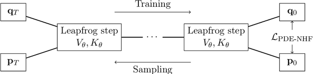 Figure 1 for Hamiltonian Normalizing Flows as kinetic PDE solvers: application to the 1D Vlasov-Poisson Equations