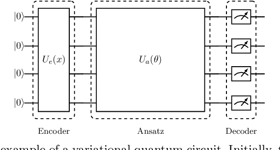 Figure 1 for Multi-Scale Feature Fusion Quantum Depthwise Convolutional Neural Networks for Text Classification