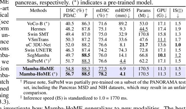 Figure 2 for Mamba Goes HoME: Hierarchical Soft Mixture-of-Experts for 3D Medical Image Segmentation