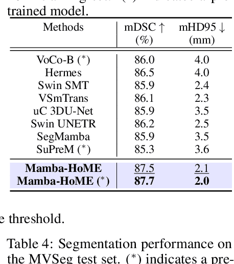 Figure 4 for Mamba Goes HoME: Hierarchical Soft Mixture-of-Experts for 3D Medical Image Segmentation