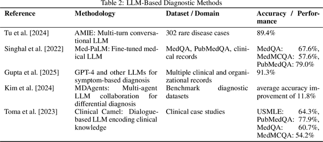 Figure 3 for Towards Explainable Conversational AI for Early Diagnosis with Large Language Models