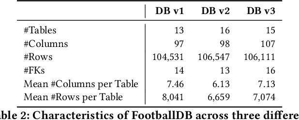 Figure 4 for Evaluating the Data Model Robustness of Text-to-SQL Systems Based on Real User Queries