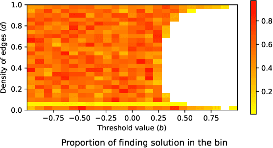 Figure 2 for Generating Correlation Matrices with Graph Structures Using Convex Optimization