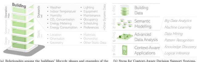 Figure 1 for A Survey on Semantic Modeling for Building Energy Management
