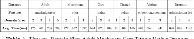 Figure 2 for Counterfactual Explanation Generation with s(CASP)