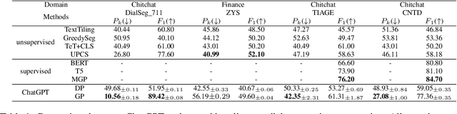 Figure 2 for Uncovering the Potential of ChatGPT for Discourse Analysis in Dialogue: An Empirical Study