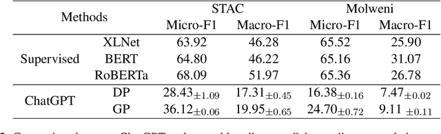 Figure 3 for Uncovering the Potential of ChatGPT for Discourse Analysis in Dialogue: An Empirical Study