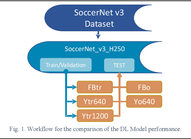 Figure 1 for Setting a Baseline for long-shot real-time Player and Ball detection in Soccer Videos