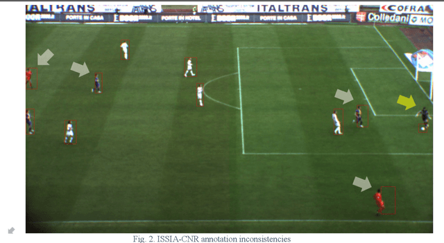 Figure 2 for Setting a Baseline for long-shot real-time Player and Ball detection in Soccer Videos