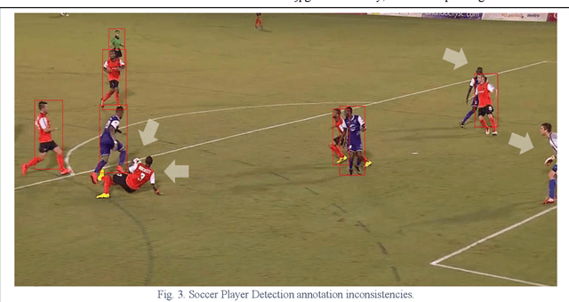 Figure 3 for Setting a Baseline for long-shot real-time Player and Ball detection in Soccer Videos